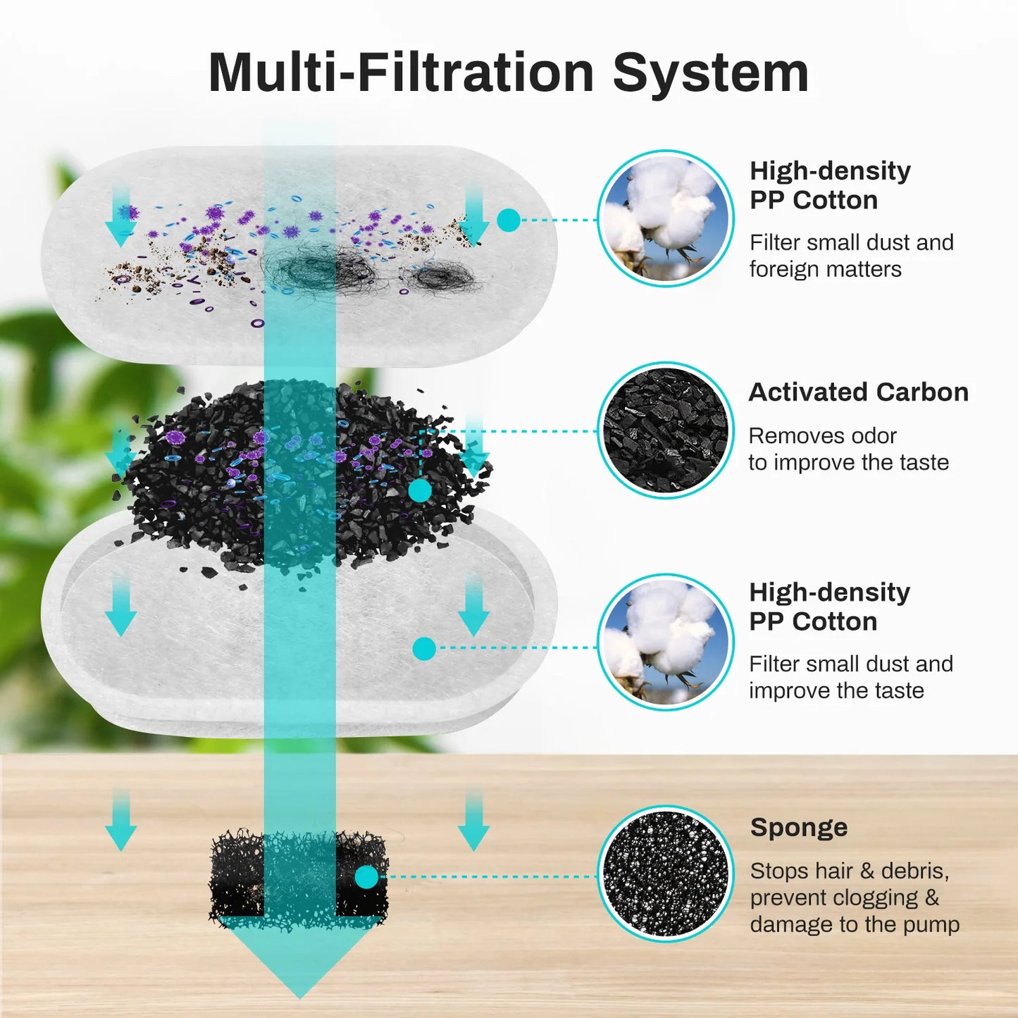 Meowify BioFlow Water Fountain™