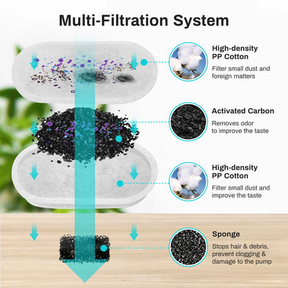 Meowify BioFlow Water Fountain™